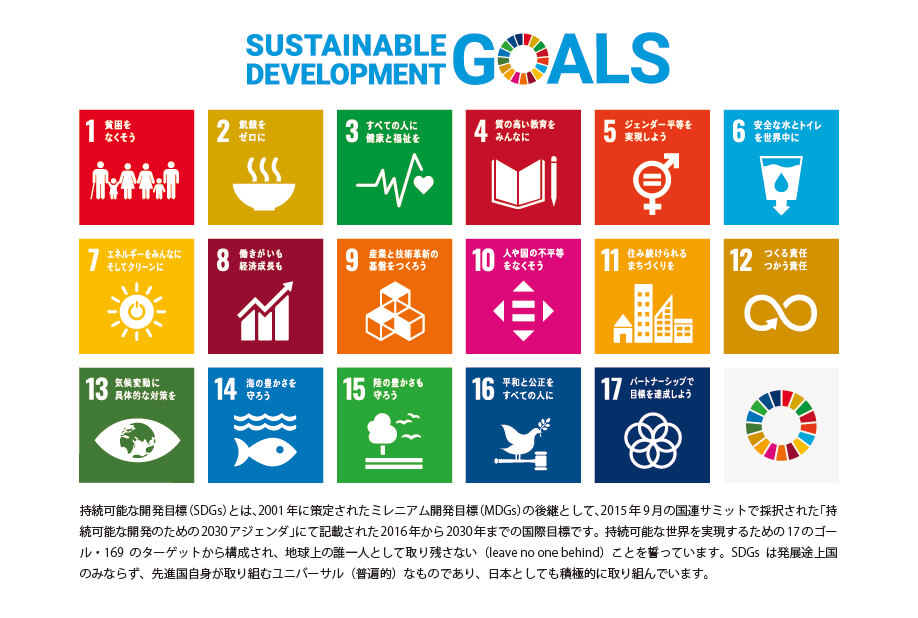 SDGs概要